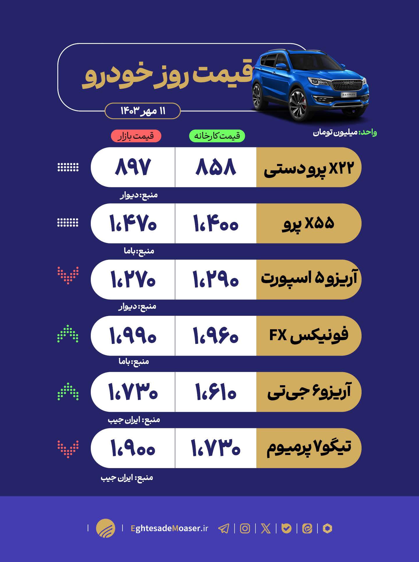 در حال ویرایش/////افزایش قیمت خودرو در روز بی خریداری در حال ویرایش/////افزایش قیمت خودرو در روز بی خریداری