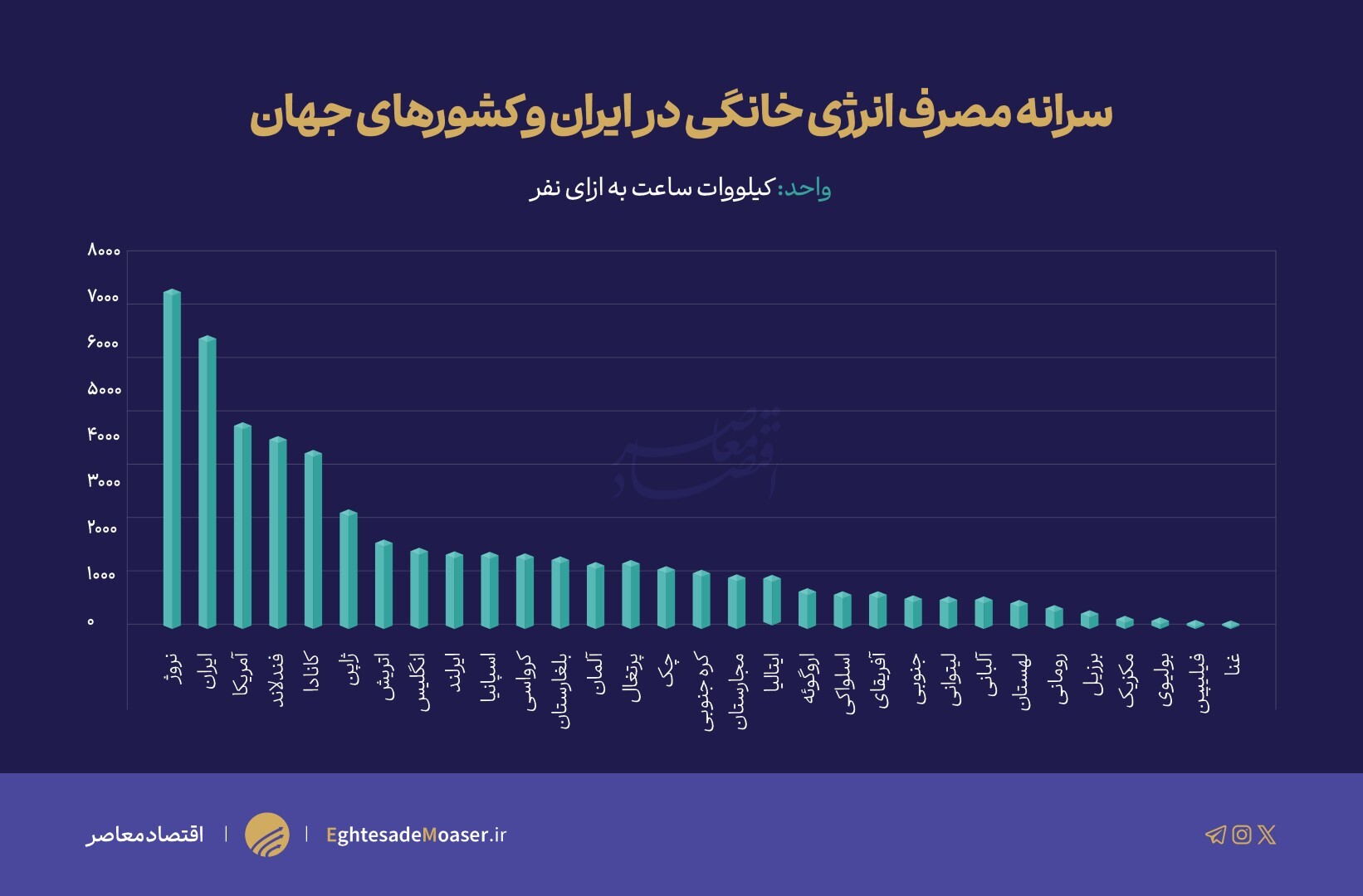 ایرانیها؛ پرمصرفاند یا خوشمصرف؟ ایرانیها؛ پرمصرفاند یا خوشمصرف؟
