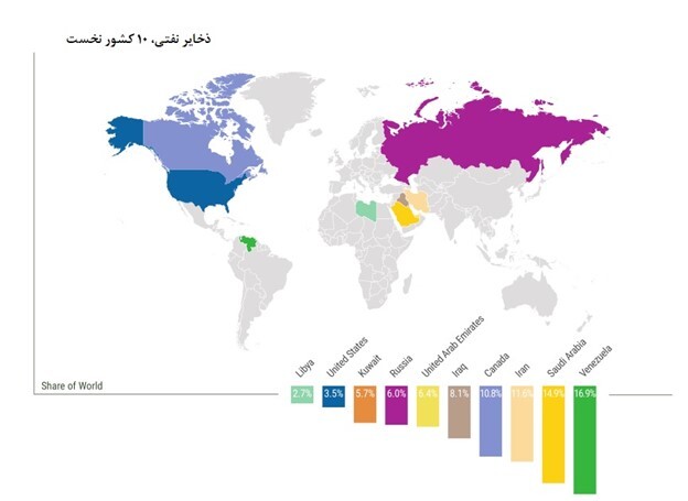 رتبههای تک رقمی ایران در نفت و گاز جهان رتبههای تک رقمی ایران در نفت و گاز جهان