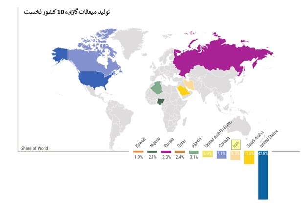 رتبههای تک رقمی ایران در نفت و گاز جهان رتبههای تک رقمی ایران در نفت و گاز جهان