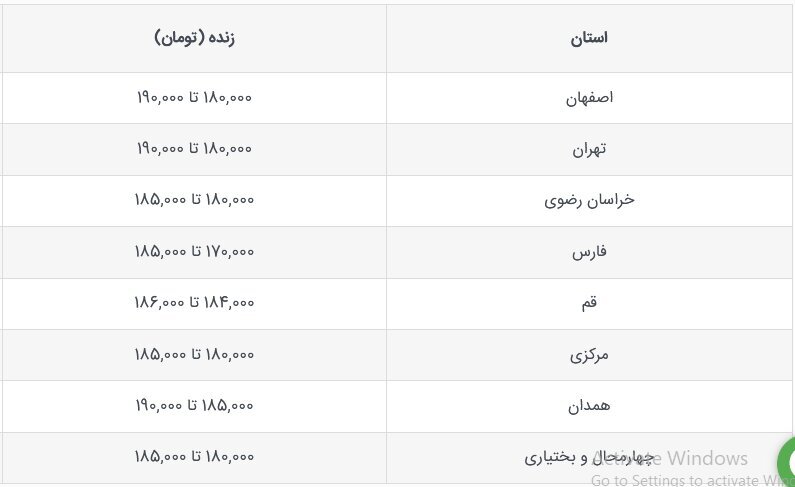 قیمت جدید دامزنده امروز ۱۷ مهر ۱۴۰۳ اعلام شد + جزییات قیمت جدید دامزنده امروز ۱۷ مهر ۱۴۰۳ اعلام شد + جزییات