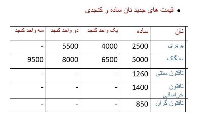 گرانفروشی ۲۰۰درصدی نان در تهران/نانواها از هیچ کس نمی ترسند! گرانفروشی ۲۰۰درصدی نان در تهران/نانواها از هیچ کس نمی ترسند!