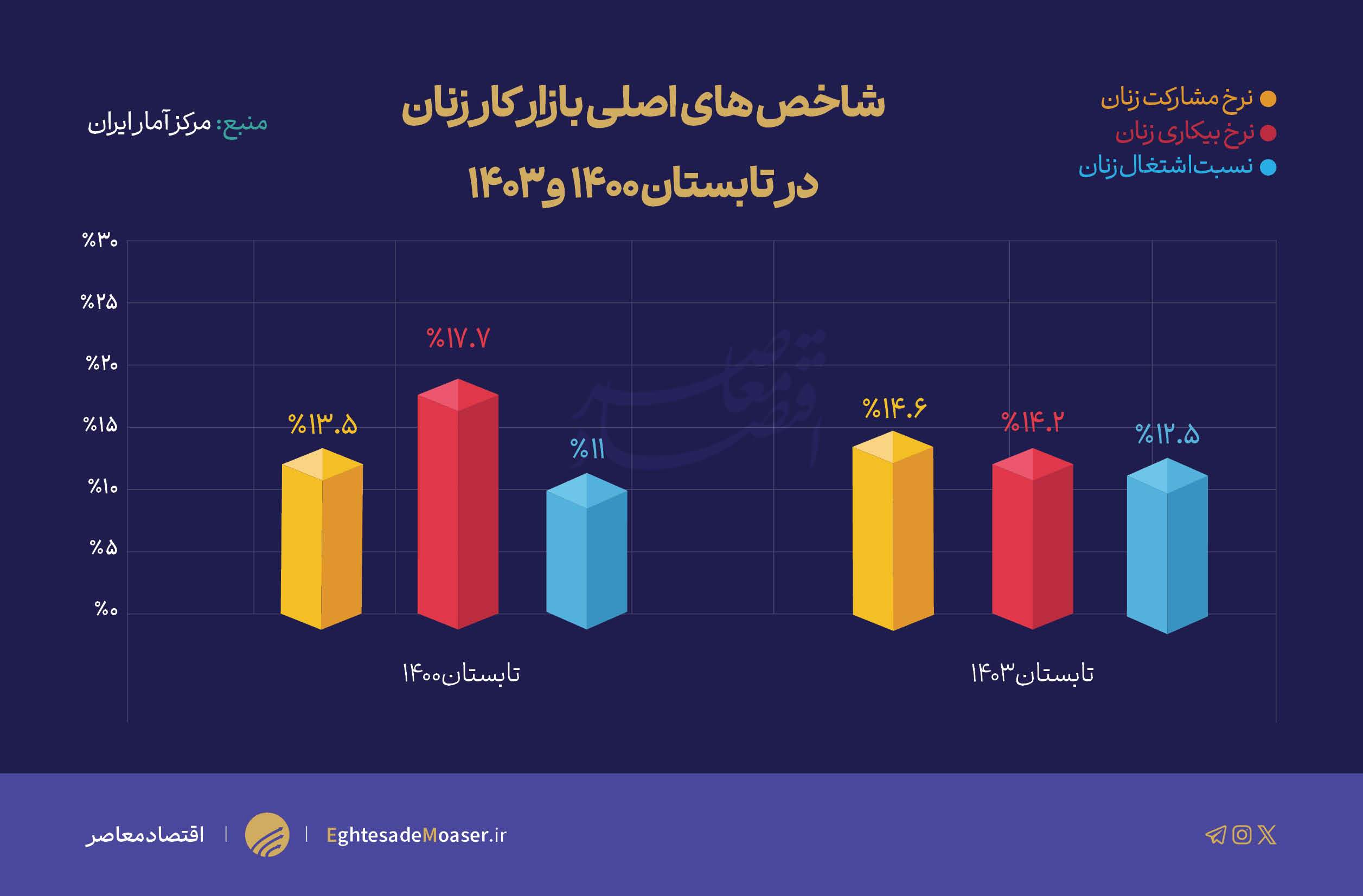 دولت قبل برای اشتغال زنان چه کرد؟ دولت قبل برای اشتغال زنان چه کرد؟
