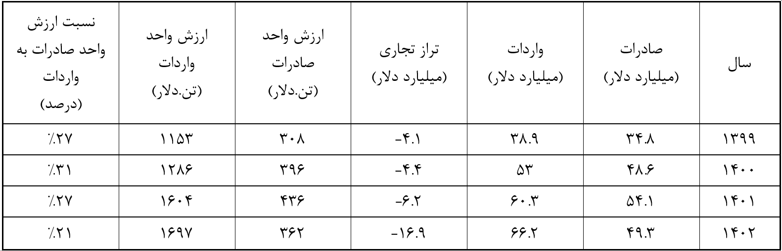چالش سیاستی واردات کالاهای لوکس چالش سیاستی واردات کالاهای لوکس