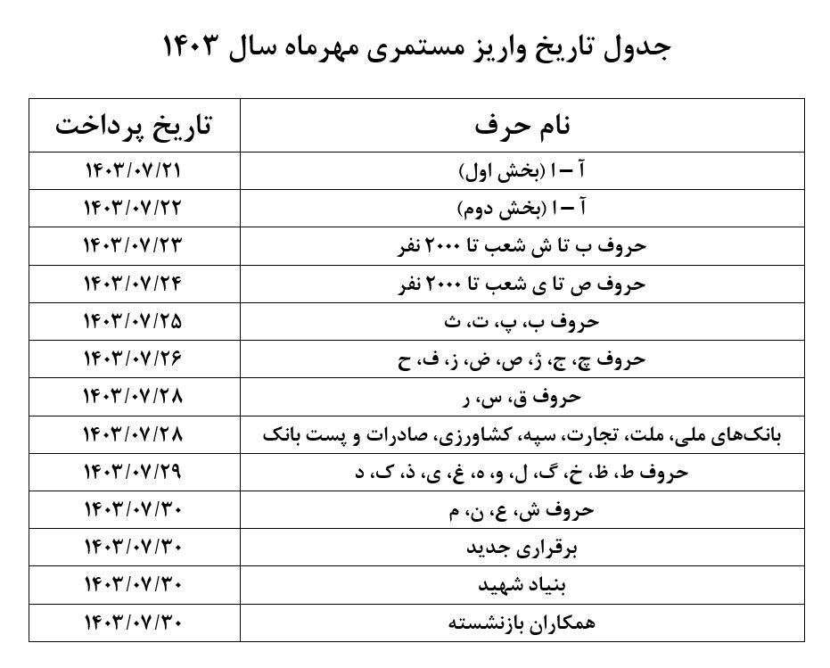 زمانبندی پرداخت حقوق مهر ماه بازنشستگان تامین اجتماعی+ جدول زمانبندی پرداخت حقوق مهر ماه بازنشستگان تامین اجتماعی+ جدول