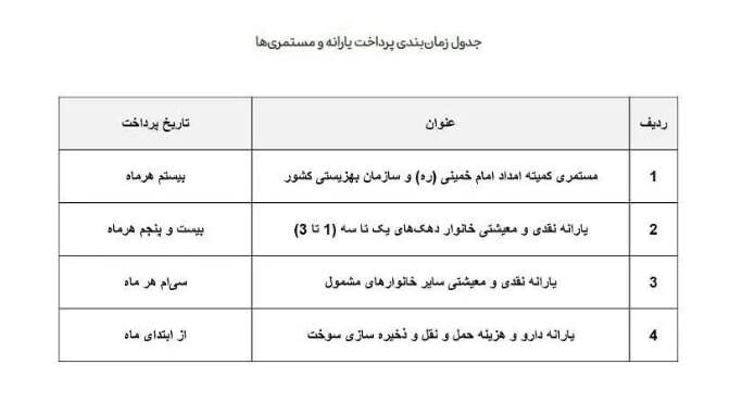 زمان واریز یارانه مهر ۱۴۰۳ زمان واریز یارانه مهر ۱۴۰۳