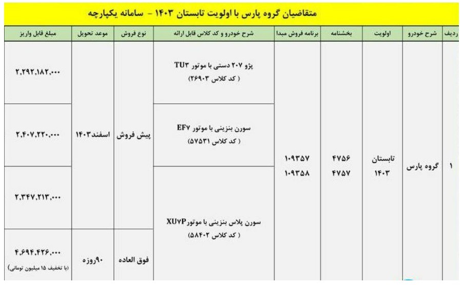 طرح تبدیل حواله پژو پارس به سایر محصولات ایران خودرو طرح تبدیل حواله پژو پارس به سایر محصولات ایران خودرو