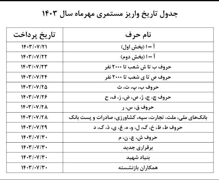 آغاز واریز حقوق بازنشستگان+ جزئیات و حداقل مبلغ حقوق بازنشستگان تامین اجتماعی آغاز واریز حقوق بازنشستگان+ جزئیات و حداقل مبلغ حقوق بازنشستگان تامین اجتماعی