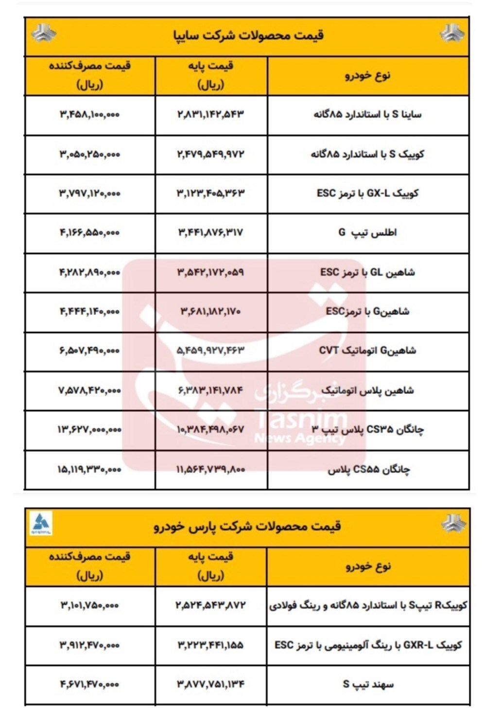لیست قیمت کارخانه ای محصولات سایپا در مهرماه + جدول لیست قیمت کارخانه ای محصولات سایپا در مهرماه + جدول