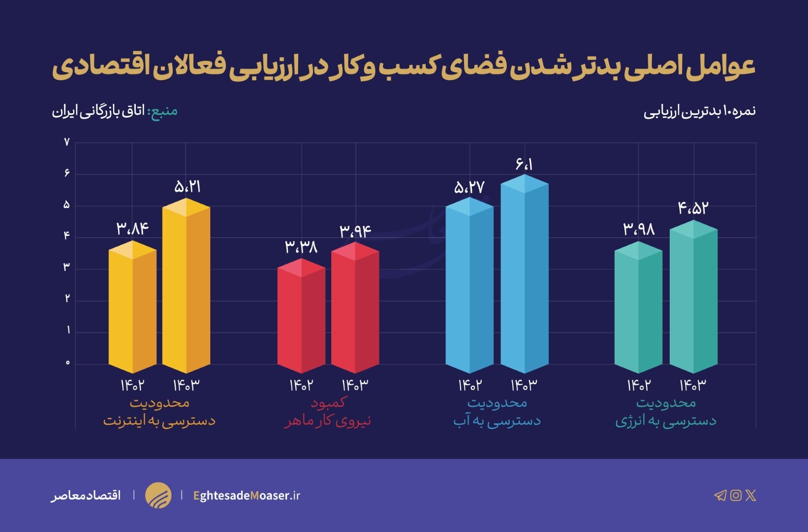 عملکرد دولت سیزدهم در تسهیل صدور مجوزها به روایت اتاق بازرگانی عملکرد دولت سیزدهم در تسهیل صدور مجوزها به روایت اتاق بازرگانی
