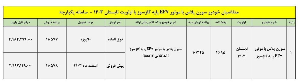 شرایط فروش سورن پلاس دوگانه سوز + قیمت و آدرس سایت شرایط فروش سورن پلاس دوگانه سوز + قیمت و آدرس سایت
