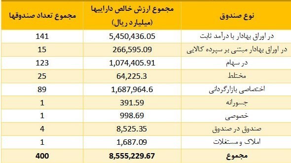 انتشار۱۵۰همت اوراق مازاد تصمیم جدید بورس را بی اثر میکند؟ انتشار۱۵۰همت اوراق مازاد تصمیم جدید بورس را بی اثر میکند؟