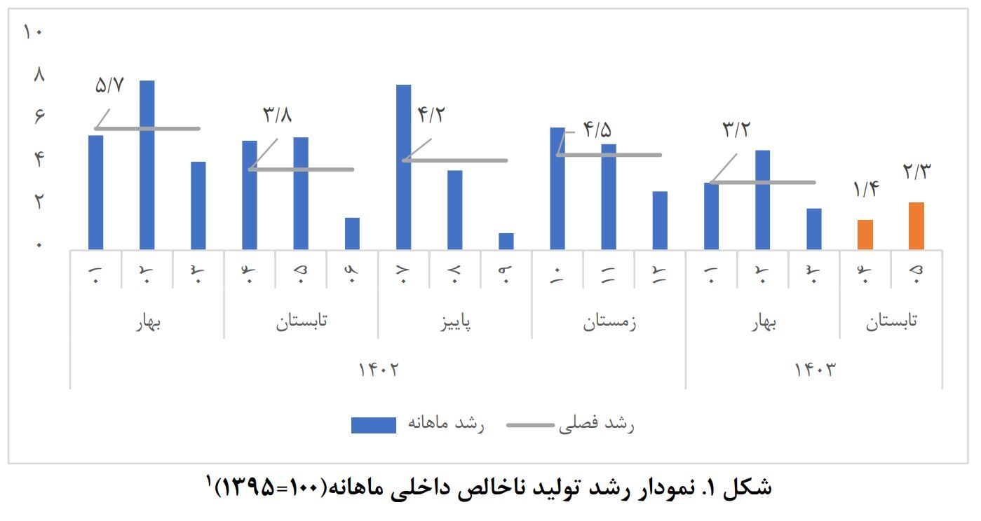 صنعت چگونه به باتلاق رکود رفت؟ صنعت چگونه به باتلاق رکود رفت؟