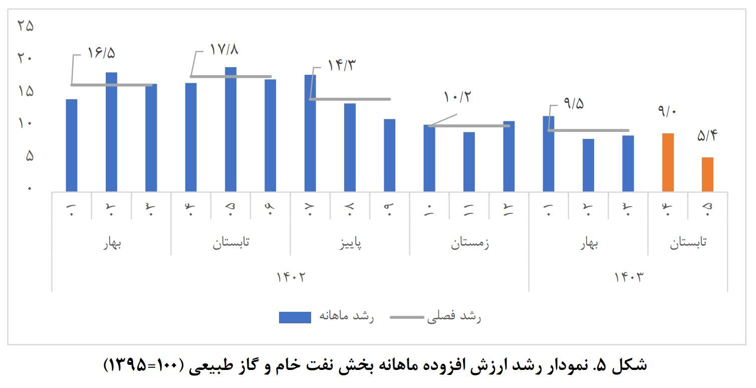صنعت چگونه به باتلاق رکود رفت؟ صنعت چگونه به باتلاق رکود رفت؟