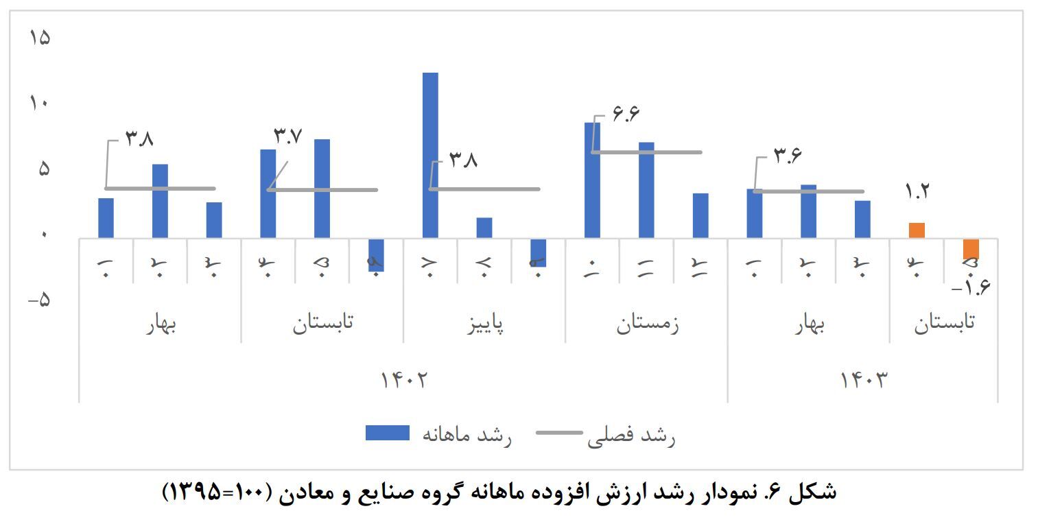 صنعت چگونه به باتلاق رکود رفت؟ صنعت چگونه به باتلاق رکود رفت؟