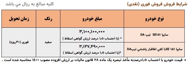 شرایط فروش فوری سایپا ۱۵۱ + قیمت و سایت ثبت نام شرایط فروش فوری سایپا ۱۵۱ + قیمت و سایت ثبت نام