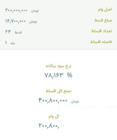 وام قرض الحسنه یا نزول؟/ وام ۲۰۰ میلیون تومانی با سود ۷۸ درصد وام قرض الحسنه یا نزول؟/ وام ۲۰۰ میلیون تومانی با سود ۷۸ درصد