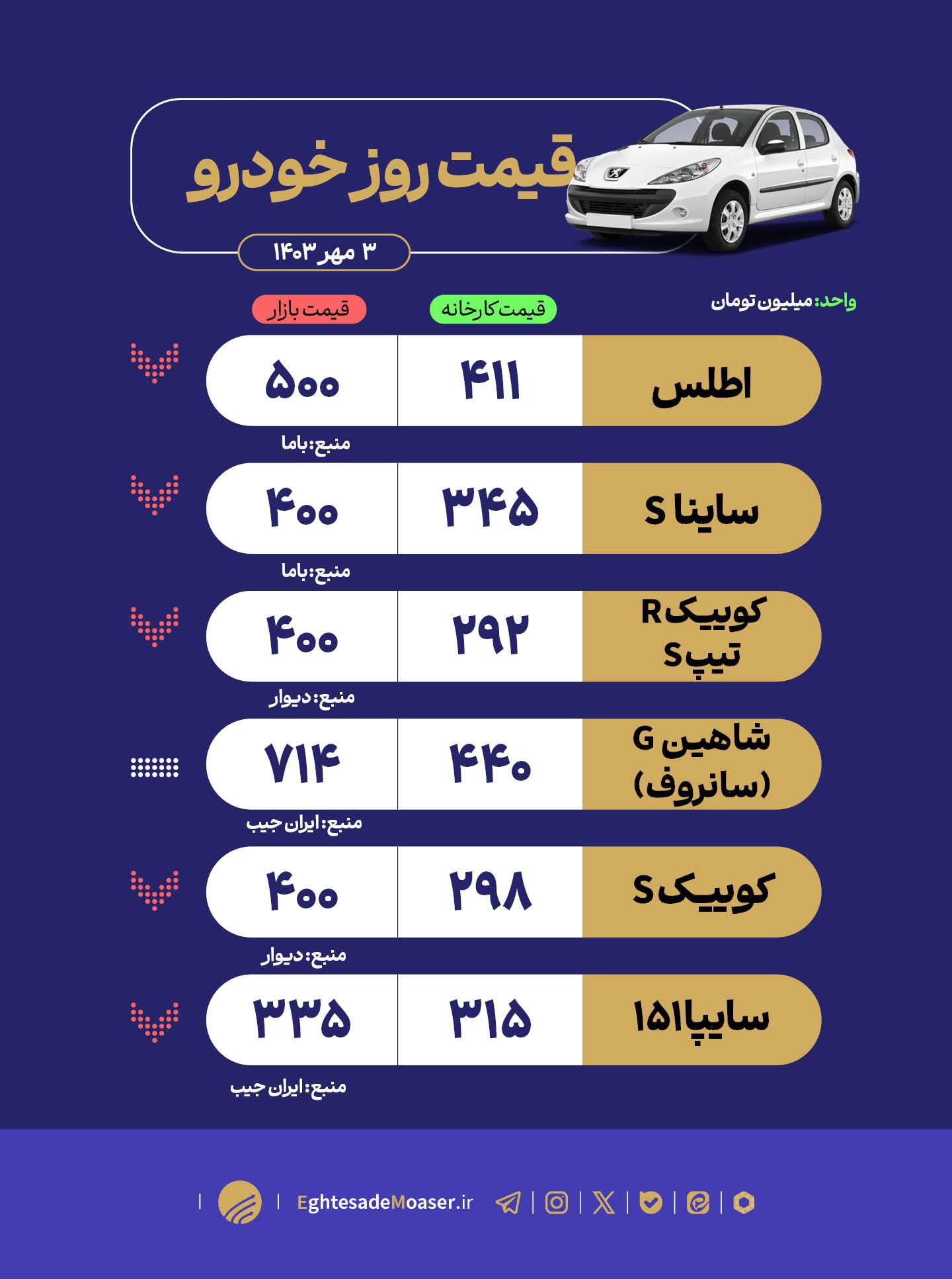 اطلس ۱۰ میلیون تومان ارزان شد اطلس ۱۰ میلیون تومان ارزان شد
