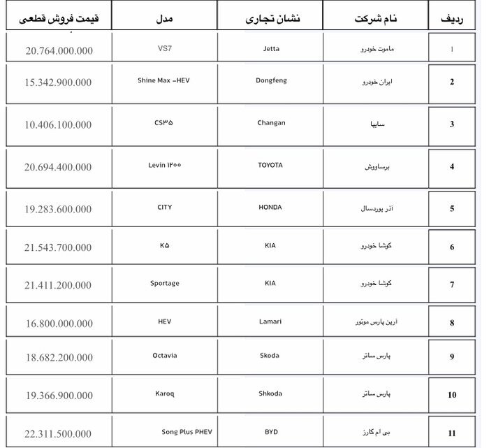 ۱۹ مدل خودرو وارداتی عرضه میشود+زمان ثبت نام و قیمت ۱۹ مدل خودرو وارداتی عرضه میشود+زمان ثبت نام و قیمت