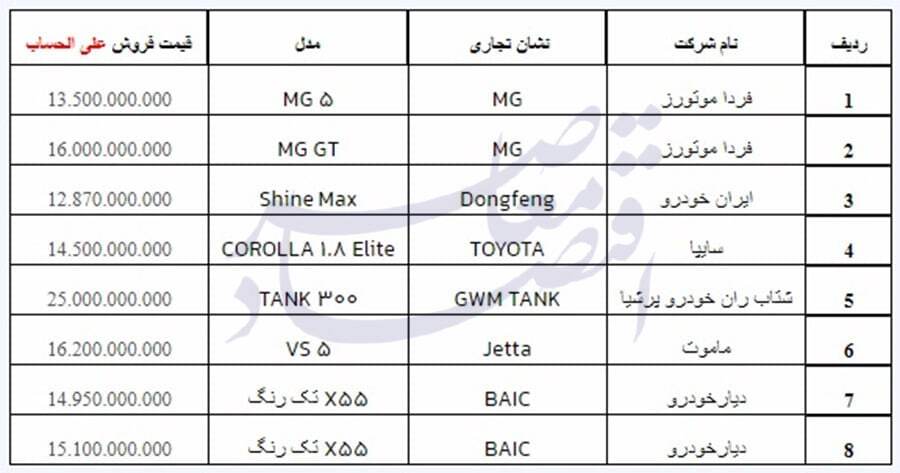 ثبتنام خودروهای وارداتی؛ فرصتی ویژه برای خرید تویوتا کرولا هیبریدی! ثبتنام خودروهای وارداتی؛ فرصتی ویژه برای خرید تویوتا کرولا هیبریدی!