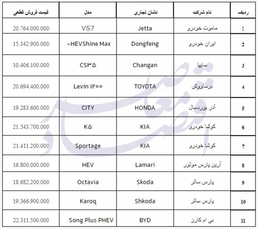 ثبتنام خودروهای وارداتی؛ فرصتی ویژه برای خرید تویوتا کرولا هیبریدی! ثبتنام خودروهای وارداتی؛ فرصتی ویژه برای خرید تویوتا کرولا هیبریدی!