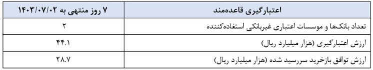 بانک مرکزی عملیات اجرایی سیاست پولی را منتشر کرد بانک مرکزی عملیات اجرایی سیاست پولی را منتشر کرد