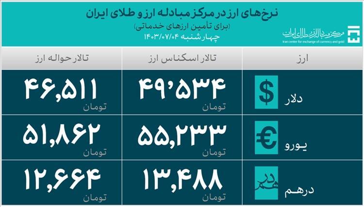 تامین ارز واردات از مرز ۳۳ میلیارد دلار گذشت تامین ارز واردات از مرز ۳۳ میلیارد دلار گذشت