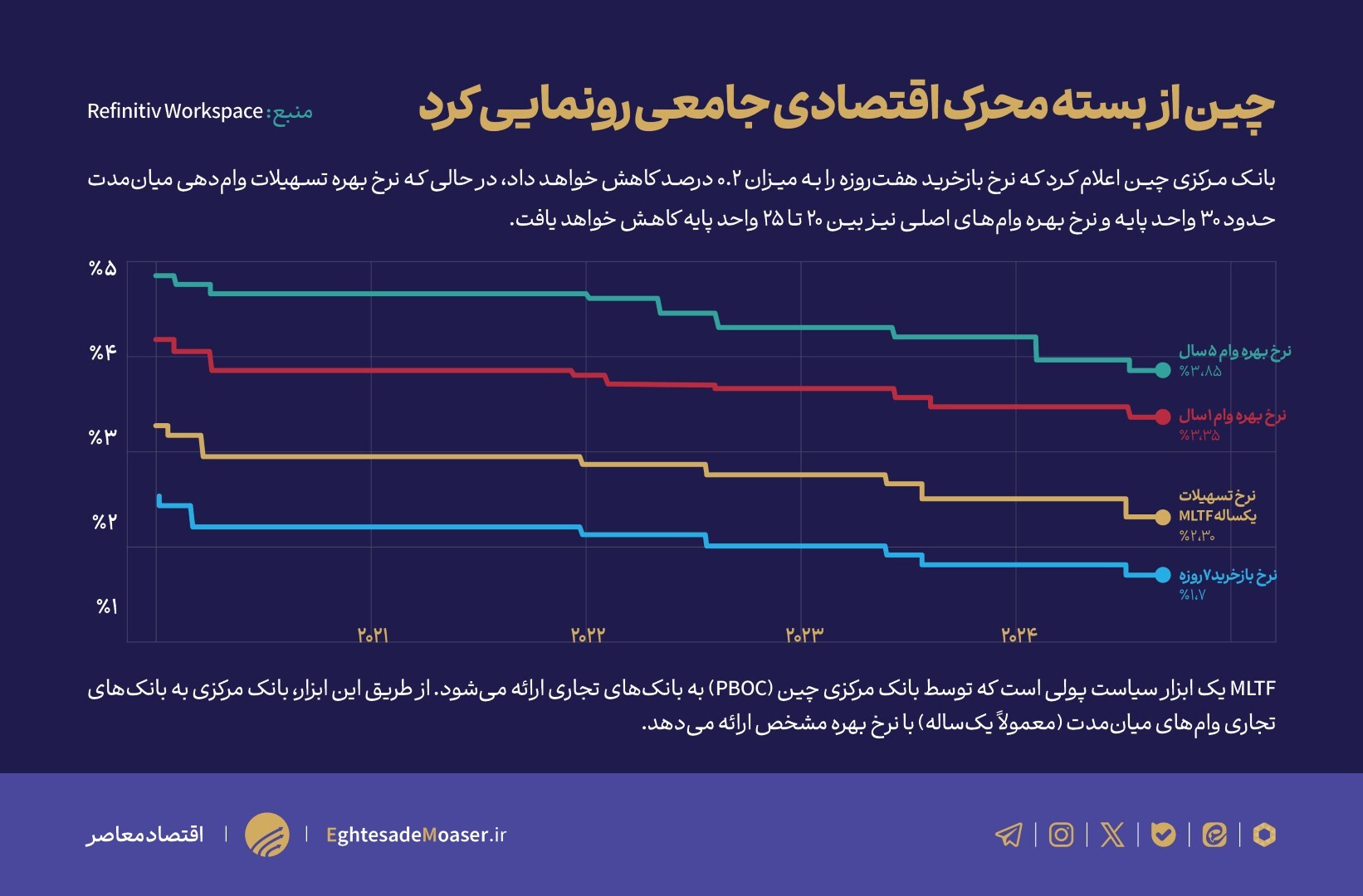 چین از بزرگترین بسته محرک اقتصادی خود رونمایی کرد چین از بزرگترین بسته محرک اقتصادی خود رونمایی کرد