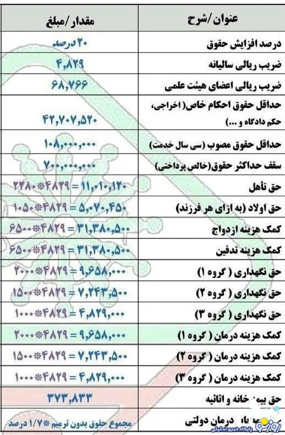 همه چیز درباره همسان سازی حقوق بازنشستگان+ نحوه محاسبه افزایش حقوق بازنشستگان و زمان واریز معوقات همه چیز درباره همسان سازی حقوق بازنشستگان+ نحوه محاسبه افزایش حقوق بازنشستگان و زمان واریز معوقات