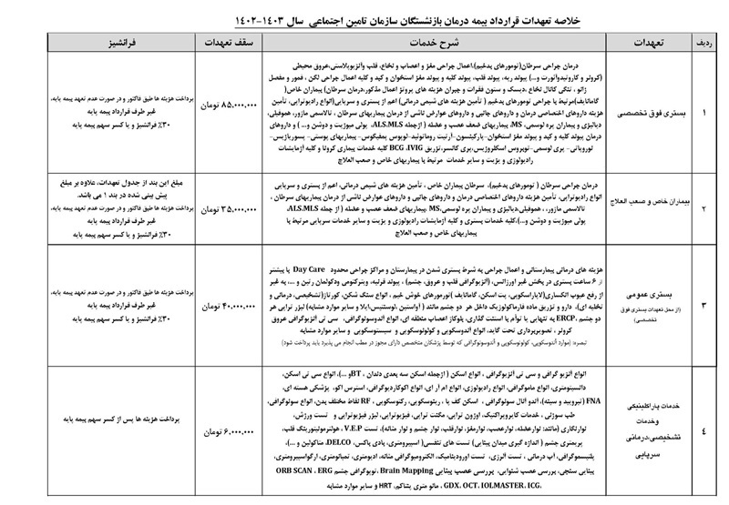 جزییات ثبت نام بیمه تکمیلی بازنشستگان تامین اجتماعی جزییات ثبت نام بیمه تکمیلی بازنشستگان تامین اجتماعی