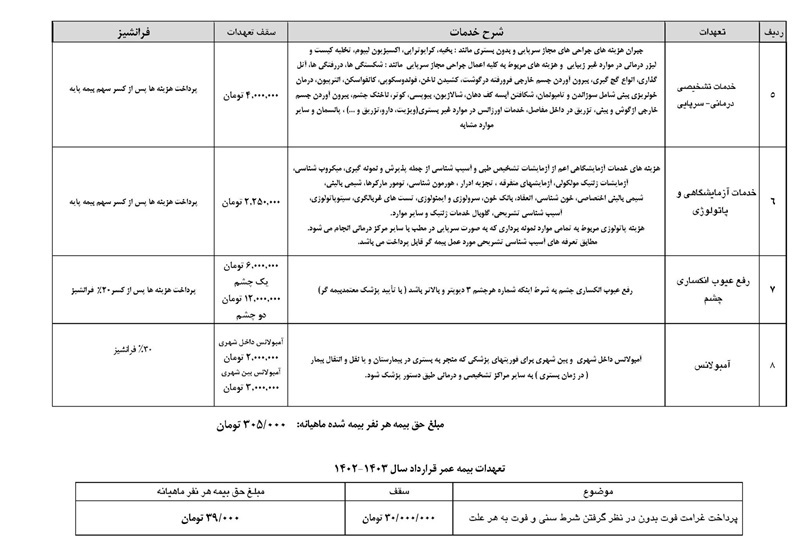 جزییات ثبت نام بیمه تکمیلی بازنشستگان تامین اجتماعی جزییات ثبت نام بیمه تکمیلی بازنشستگان تامین اجتماعی