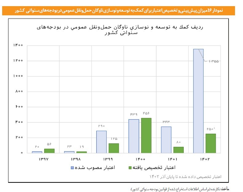 در حال ویرایش در حال ویرایش