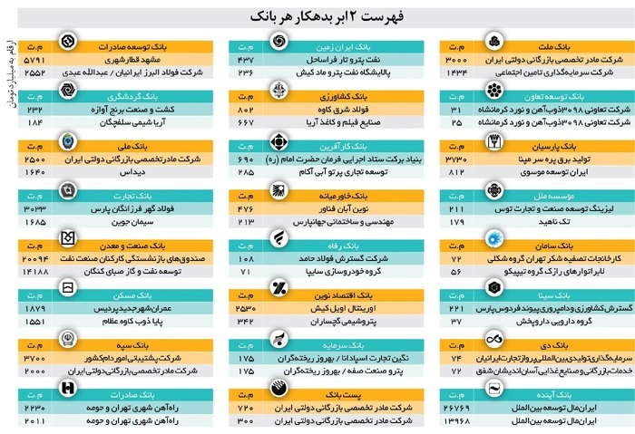 ایران مال؛ سمبل بدهی نجومی ایران مال؛ سمبل بدهی نجومی