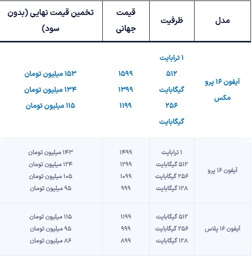 قیمت احتمالی سری آیفون ۱۶ با رجیستری قیمت احتمالی سری آیفون ۱۶ با رجیستری