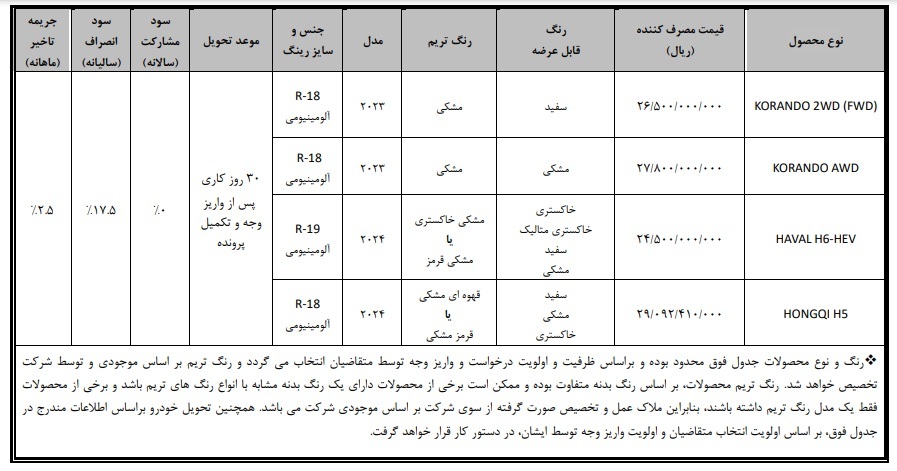 فروش فوری خودروهای وارداتی بهمن موتور فروش فوری خودروهای وارداتی بهمن موتور