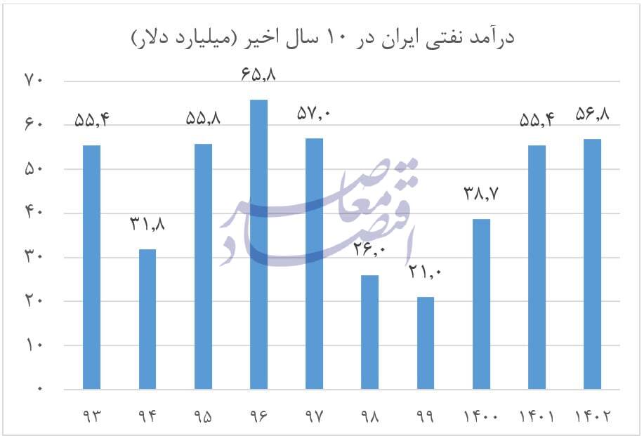 در حال ویرایش / روایت رئیس پیشین سازمان برنامه از احیای فروش نفت در دولت سیزدهم در حال ویرایش / روایت رئیس پیشین سازمان برنامه از احیای فروش نفت در دولت سیزدهم