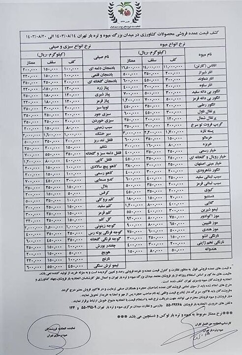 قیمت عمده میوه و سبزیجات اعلام شد+ جدول قیمت عمده میوه و سبزیجات اعلام شد+ جدول