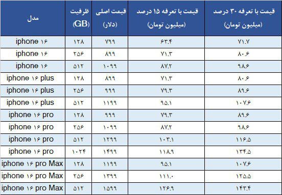 قیمت آیفون ۱۶ در ایران مشخص شد قیمت آیفون ۱۶ در ایران مشخص شد