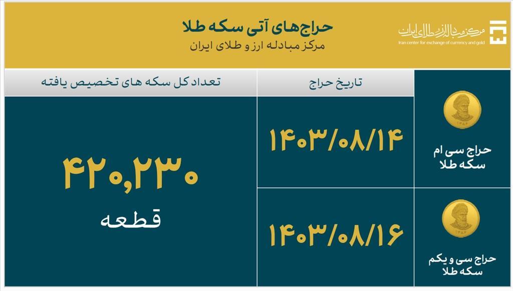 تامین ارز واردات و نیازهای خدماتی به ۴۲ میلیارد دلار رسید تامین ارز واردات و نیازهای خدماتی به ۴۲ میلیارد دلار رسید