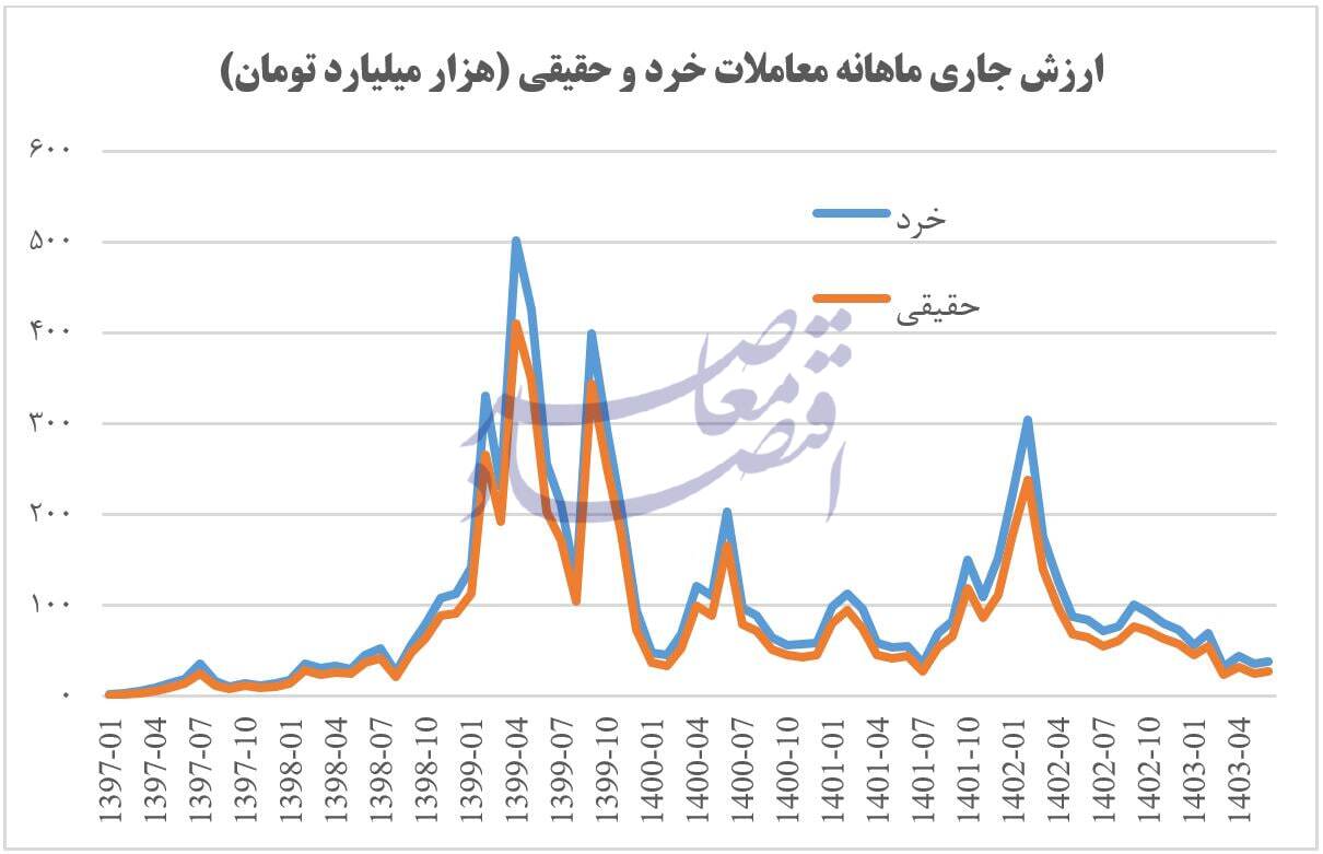 در حال ویرایش / نفرین سال 99 بورس همچنان گریبانگیر بورس / بورس چگونه به خاک نشست؟ آمارها سخن میگویند / روایت آمارها از جیب بری سال 99 در بورس و تبعات آن تا کنون در حال ویرایش / نفرین سال 99 بورس همچنان گریبانگیر بورس / بورس چگونه به خاک نشست؟ آمارها سخن میگویند / روایت آمارها از جیب بری سال 99 در بورس و تبعات آن تا کنون