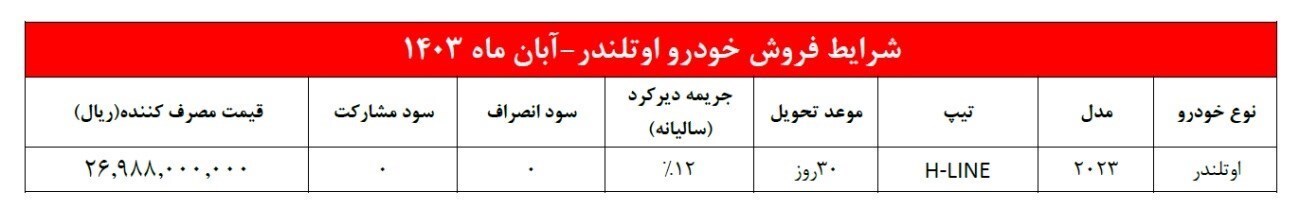شرایط جدید فروش میتسوبیشی اوتلندر ۲۰۲۳ ویژه آبان ۱۴۰۳+ قیمت شرایط جدید فروش میتسوبیشی اوتلندر ۲۰۲۳ ویژه آبان ۱۴۰۳+ قیمت