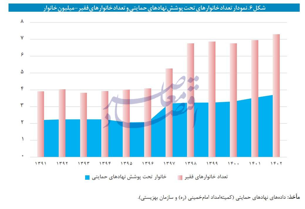 در حال ویرایش / انتقاد مرکز پژوهشها از بیتوجهی لایحه بودجه ۱۴۰۴ به مسئله رفع فقر در حال ویرایش / انتقاد مرکز پژوهشها از بیتوجهی لایحه بودجه ۱۴۰۴ به مسئله رفع فقر