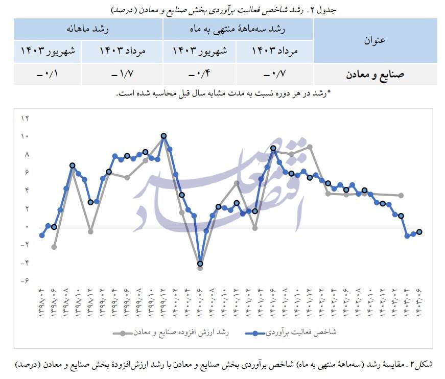 در حال ویرایش / برآورد پژوهشکده پولی از رشد ۳.۱ درصدی تابستان در حال ویرایش / برآورد پژوهشکده پولی از رشد ۳.۱ درصدی تابستان