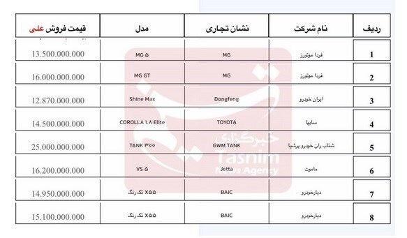 آغاز فروش خودروهای وارداتی از امروز+ جزئیات و قیمت آغاز فروش خودروهای وارداتی از امروز+ جزئیات و قیمت