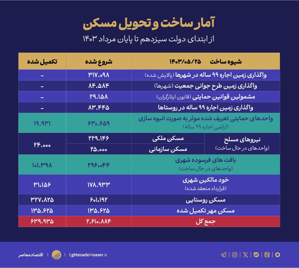 وزیر راه و شهرسازی اشراف کافی به حوزه مسکن ندارد وزیر راه و شهرسازی اشراف کافی به حوزه مسکن ندارد