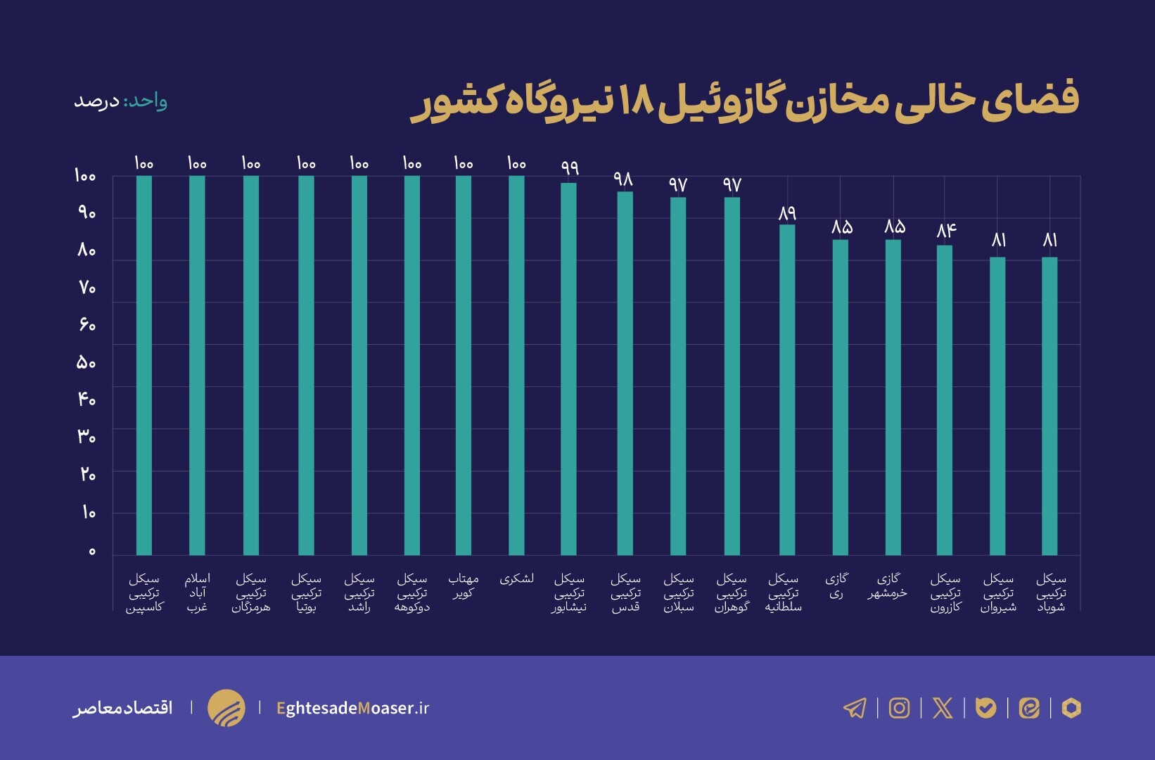 علت قطع برق در کشور چیست؟/دولت چهاردهم ناتوان در تامین سوخت نیروگاهی علت قطع برق در کشور چیست؟/دولت چهاردهم ناتوان در تامین سوخت نیروگاهی