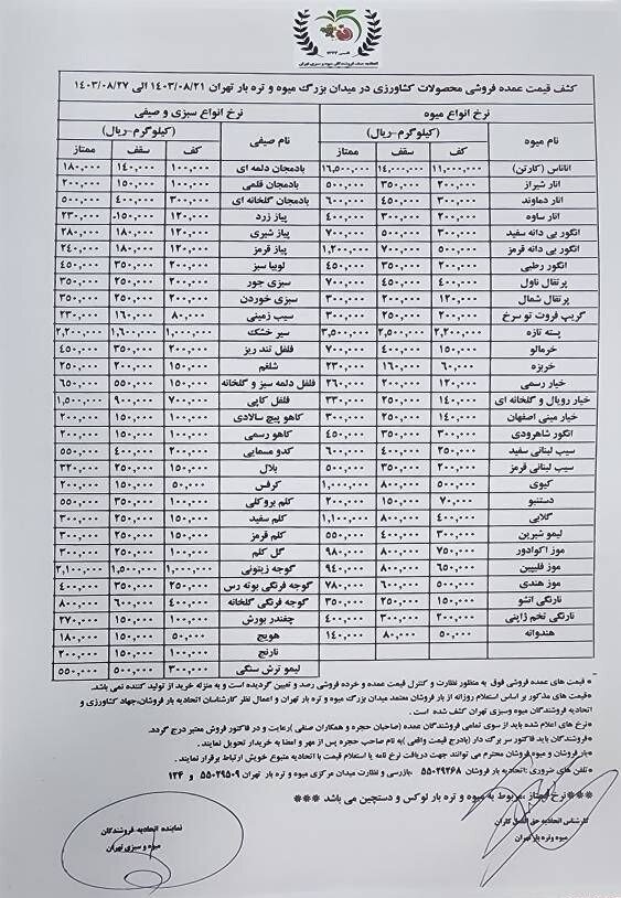 نرخ عمدهفروشی میوه و سبزیجات ۲۱ تا ۲۷ آبان۱۴۰۳؛ جدول نرخ عمدهفروشی میوه و سبزیجات ۲۱ تا ۲۷ آبان۱۴۰۳؛ جدول