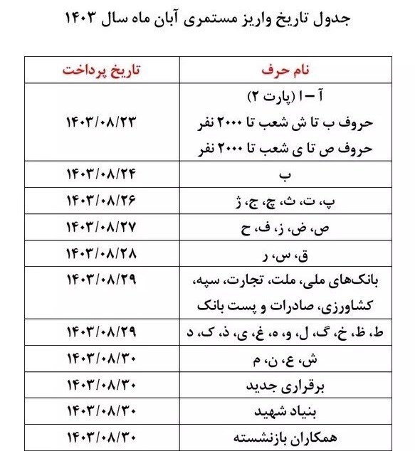 ادامه بدقولیهای تامین اجتماعی در واریز حقوق بازنشستگان و اجرای همسان سازی+ جزییات ادامه بدقولیهای تامین اجتماعی در واریز حقوق بازنشستگان و اجرای همسان سازی+ جزییات