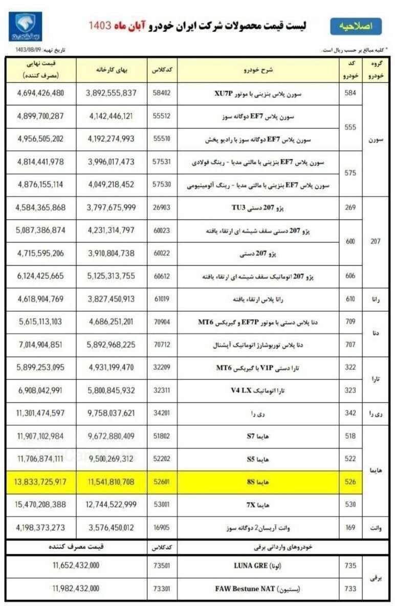 قیمت جدید خودروهای ایران خودرو /هایما ارزان شد قیمت جدید خودروهای ایران خودرو /هایما ارزان شد