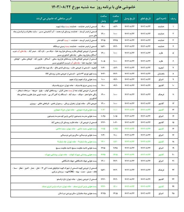 برنامه قطعی برق زنجان امروز ۲۲ آبان ۱۴۰۳ برنامه قطعی برق زنجان امروز
